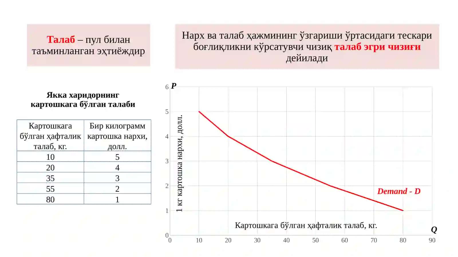 Талаб тушунчаси 3