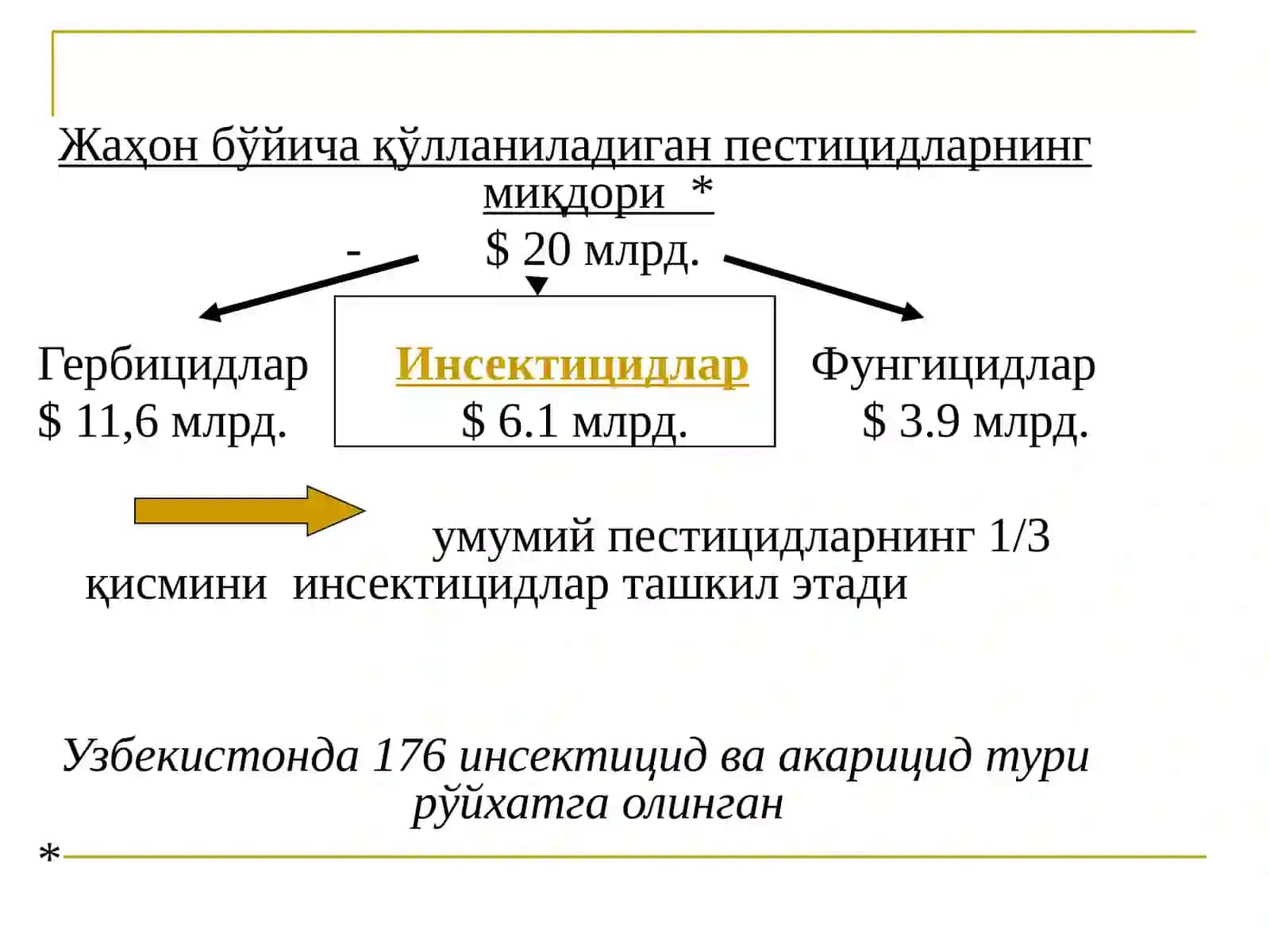 Уруғларни дорилашда қўлланиладиган препаратлар 3