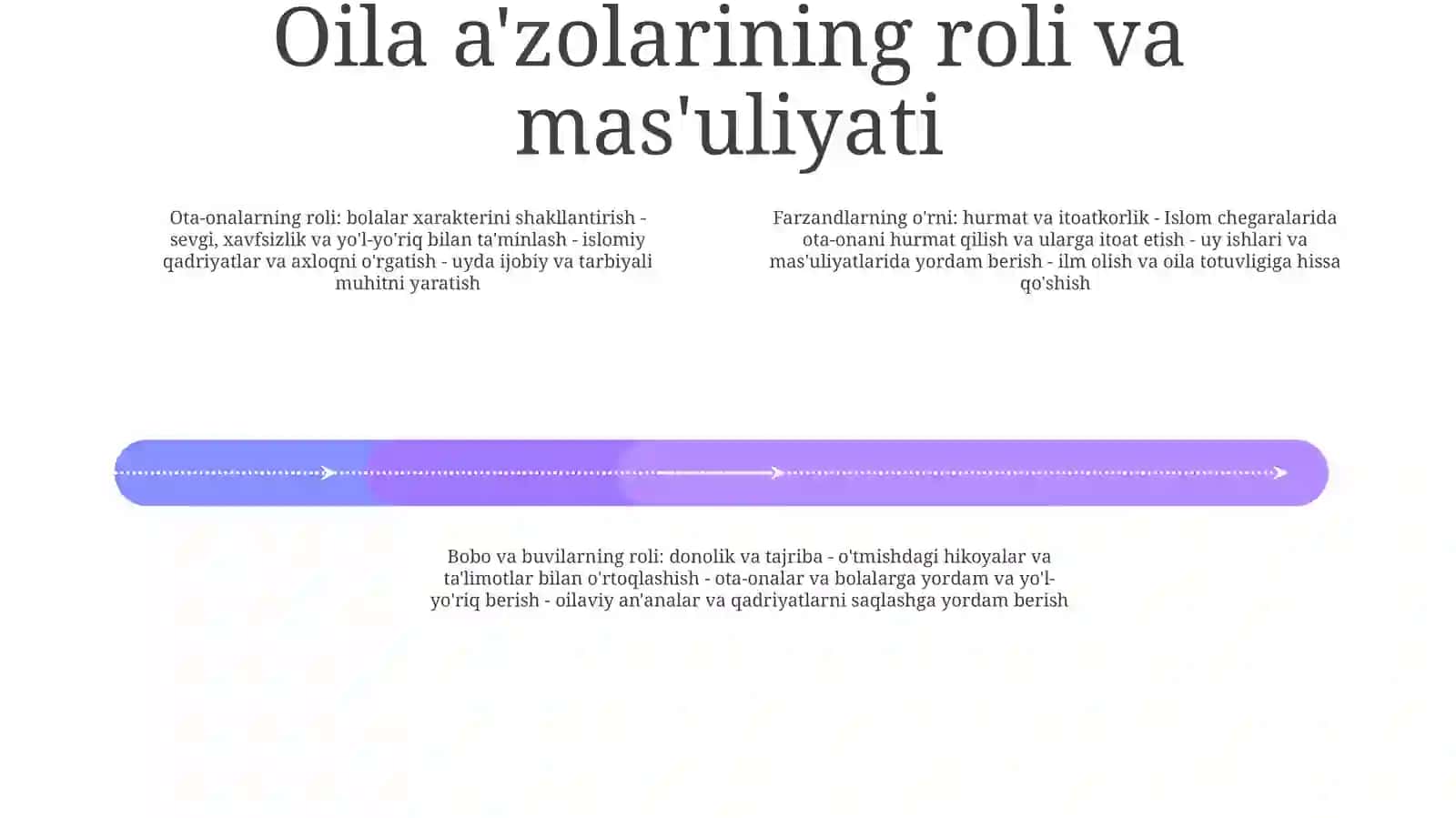 Islom Dini TaʼLimotida Oila Va OiladaFarzandTarbiyasi 3