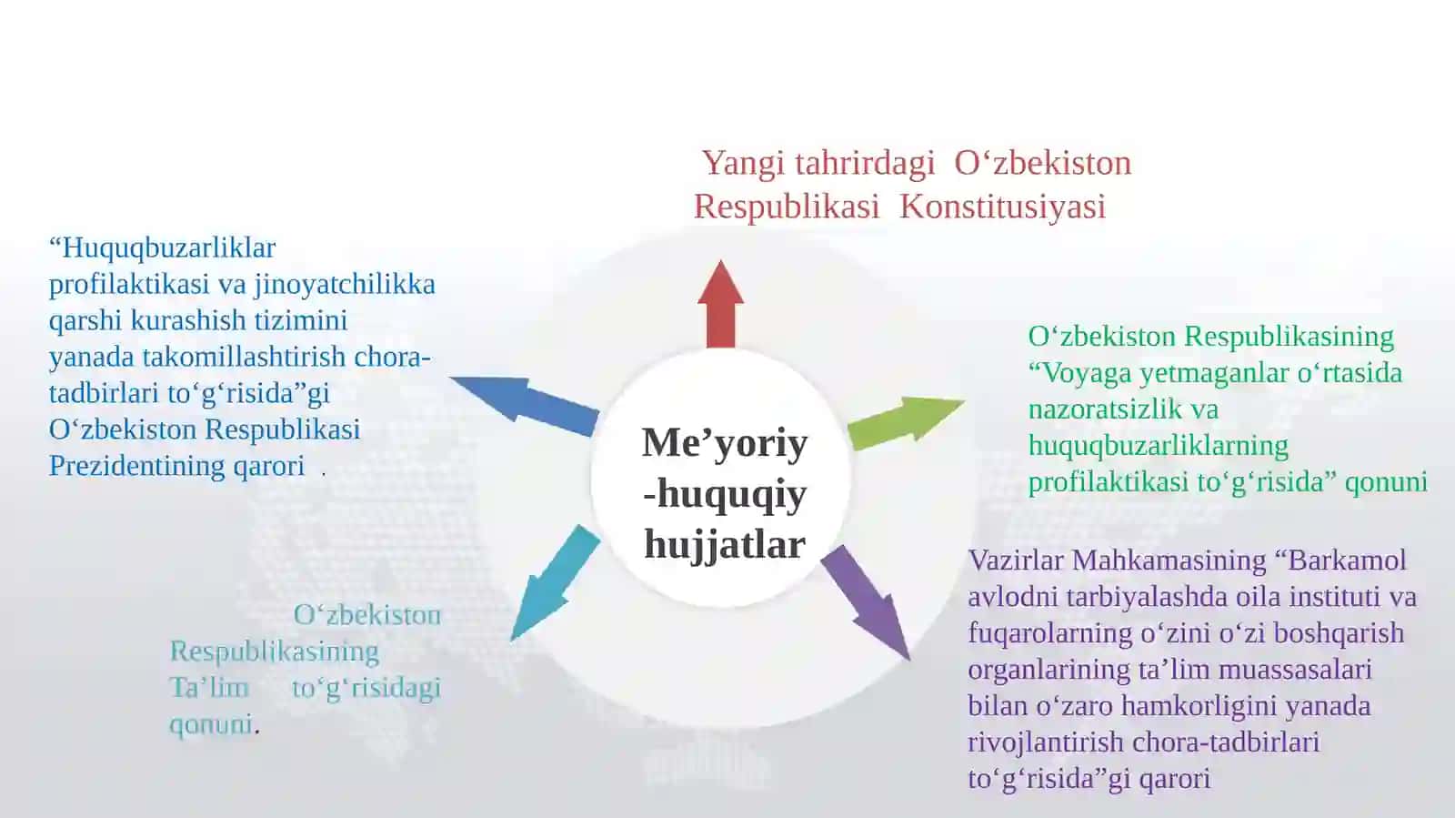 ʼʼO‘QUVCHILAR O‘RTASIDA HUQUQBUZARLIKLARNI KAMAYTIRISH 3