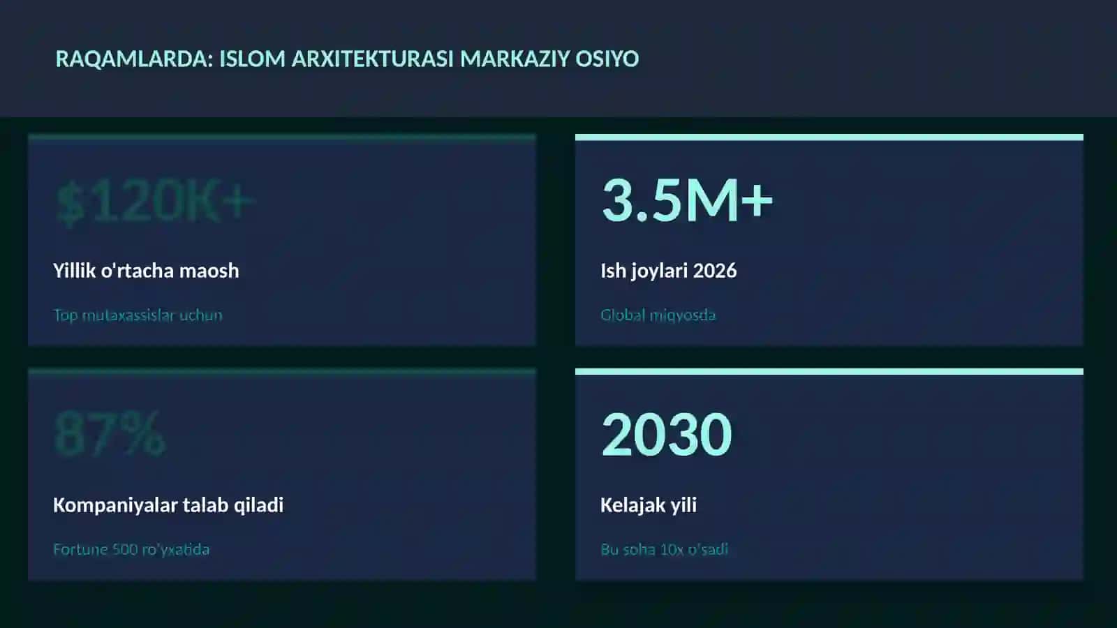 Islom arxitekturasi Markaziy Osiyo 3