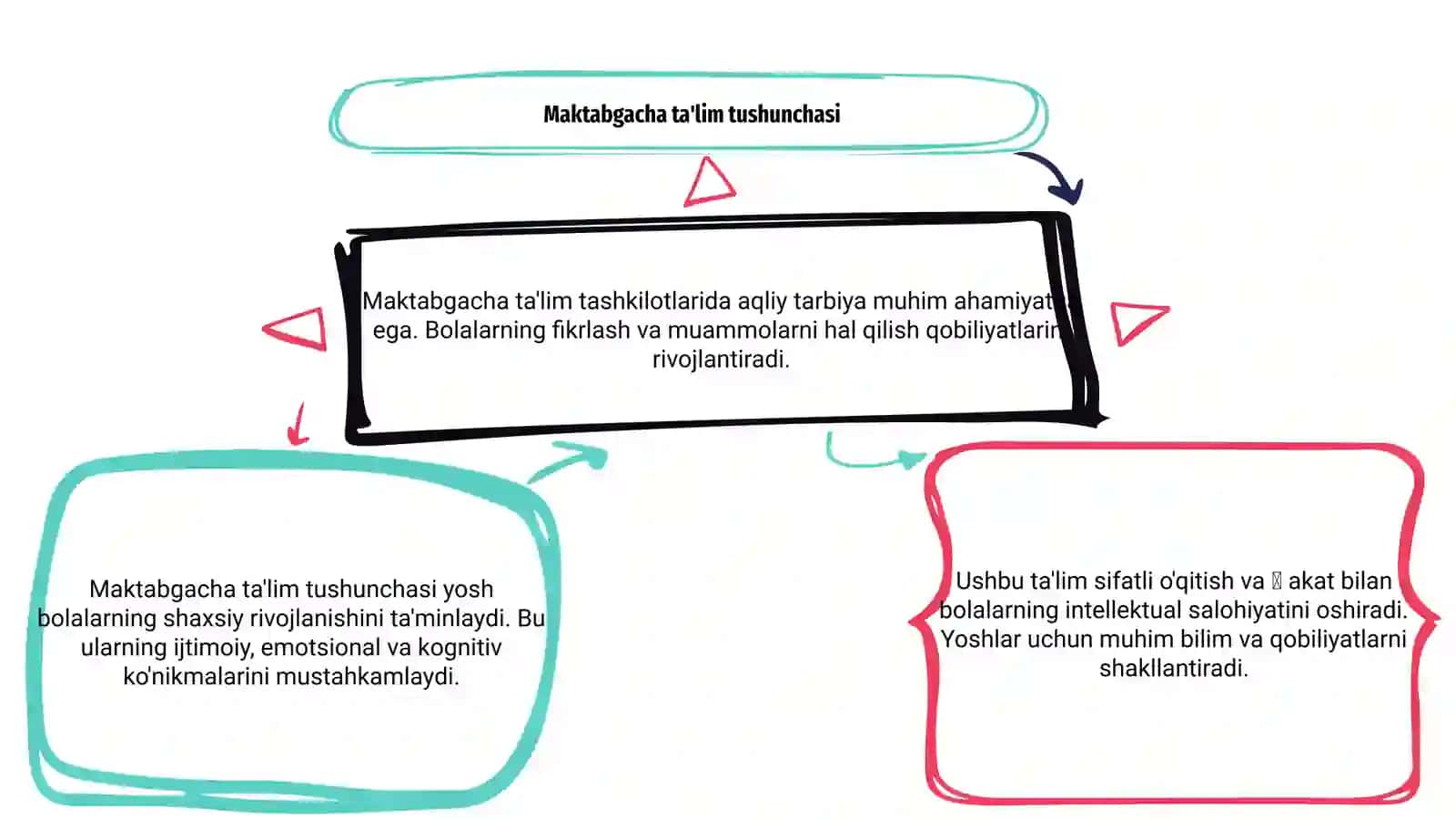 Maktabgacha taʼlim tashkilotlarida aqliy tarbiya berish vazifalari 3