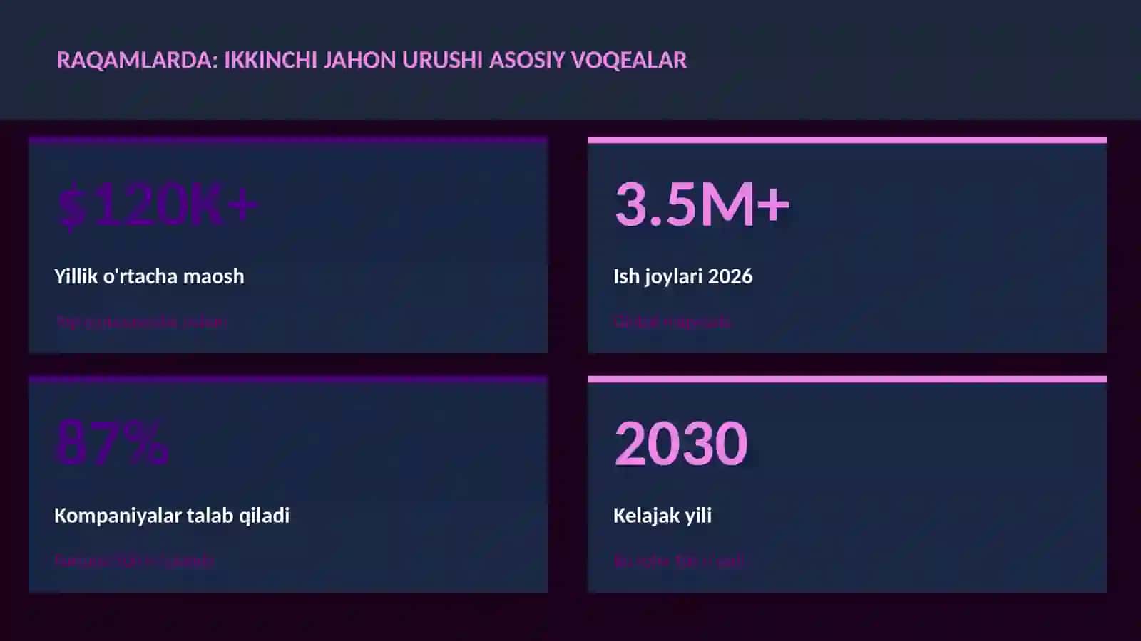 Ikkinchi jahon urushi asosiy voqealar 3