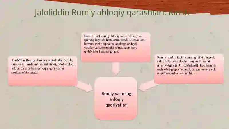Jaloliddin Rumiy ahloqiy qarashlari 3