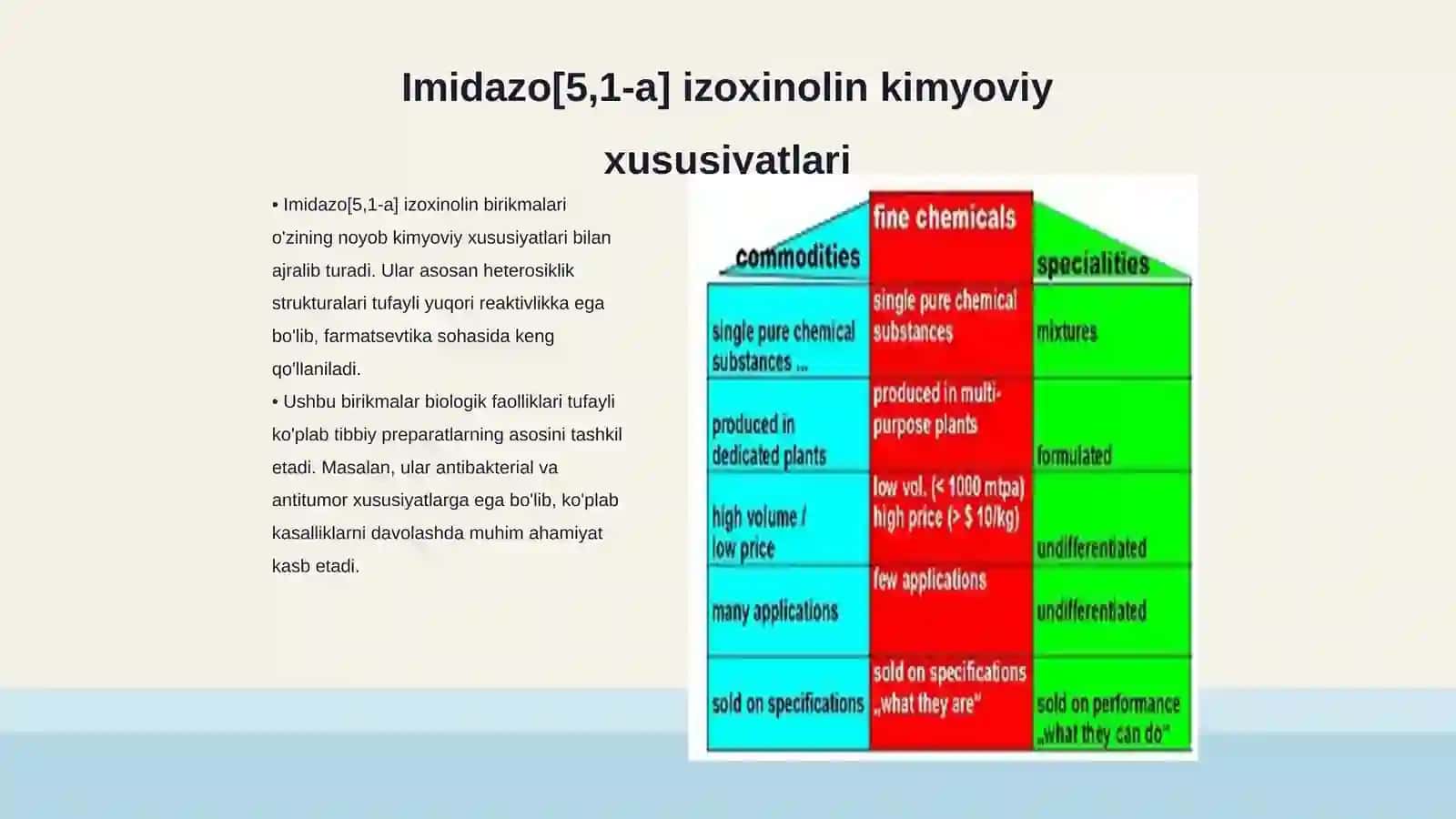 Imidazo[5,1-a] izoxinolin sintez sharoitlarini o'rganish 3
