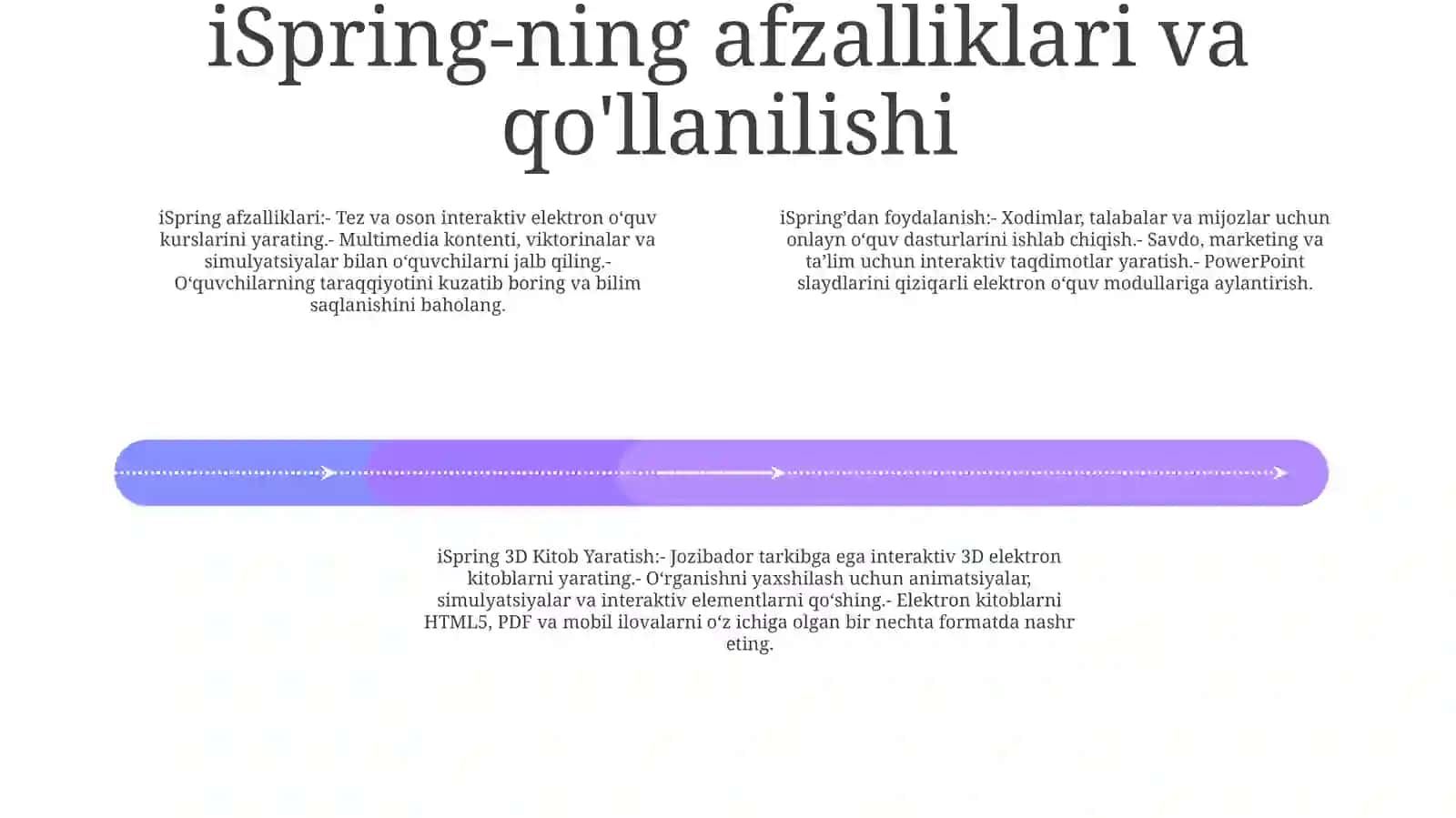 iSpringda Test Yaratish 3