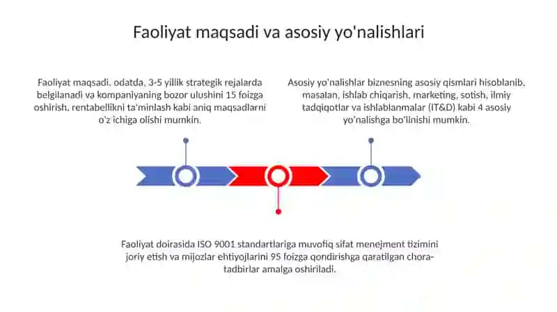 Faoliyat haqida umumiy tushuncha 3