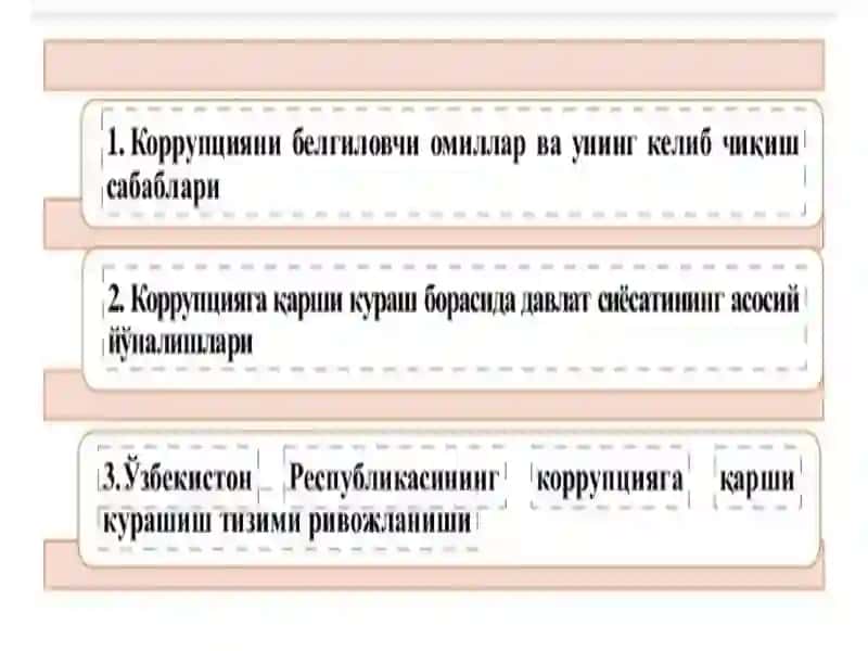 O'ZBEKISTONDA KORRUPSIYA GOIDQONUNLAR VA QARORLAR TASNIFI 3