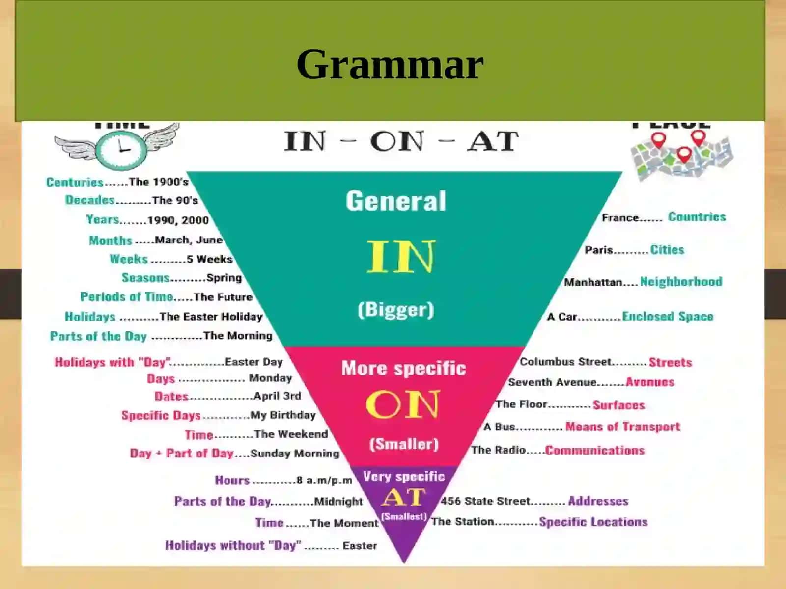 English Lesson 3