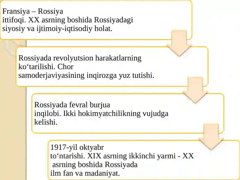 XIX asr oxiri XX asr boshlarida Rossiya. Qrim urushidan so‘ng Rossiyaning xalqaro ahvoli 3