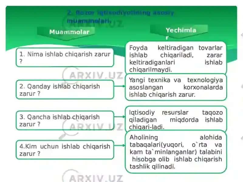 Bozor iqtisodiyotining falsafiy muammolari 3