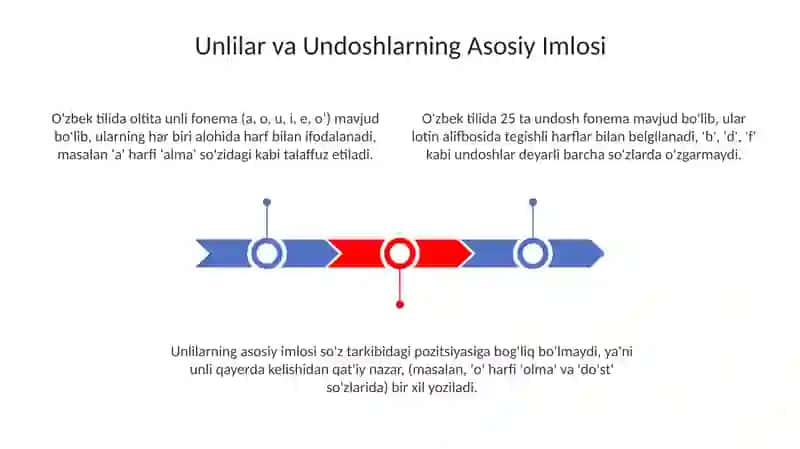 Oʻzbek tilida unli va undosh harflar imlosi 3