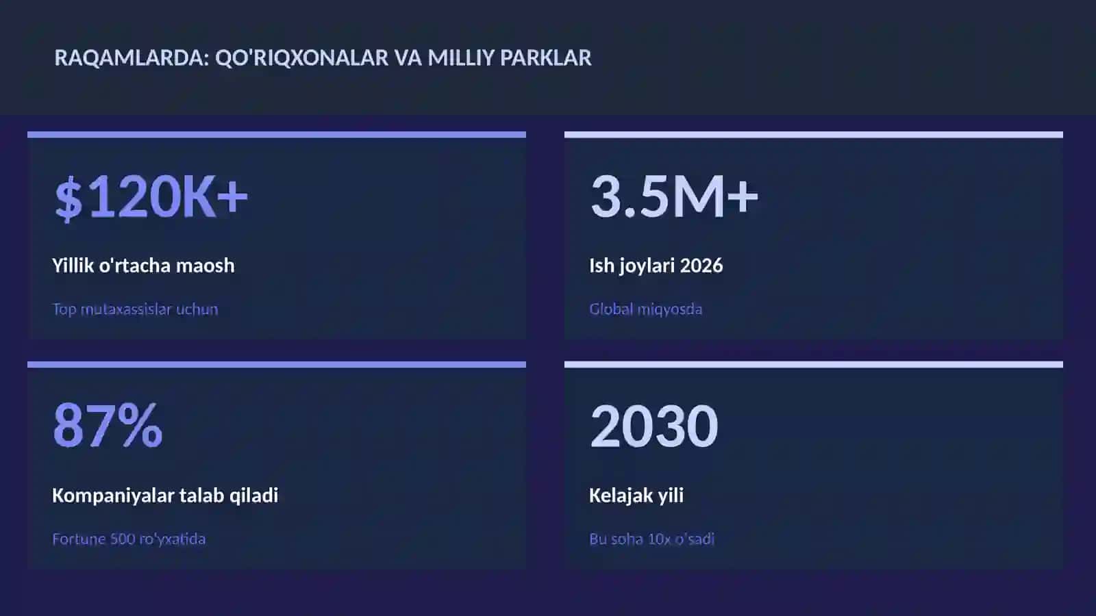 Qo'riqxonalar va milliy parklar 3