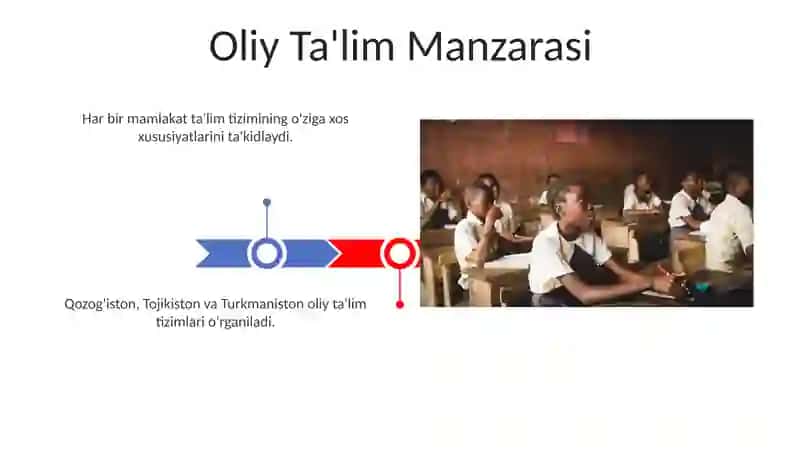 Oliy Ta'lim Manzarasi 3