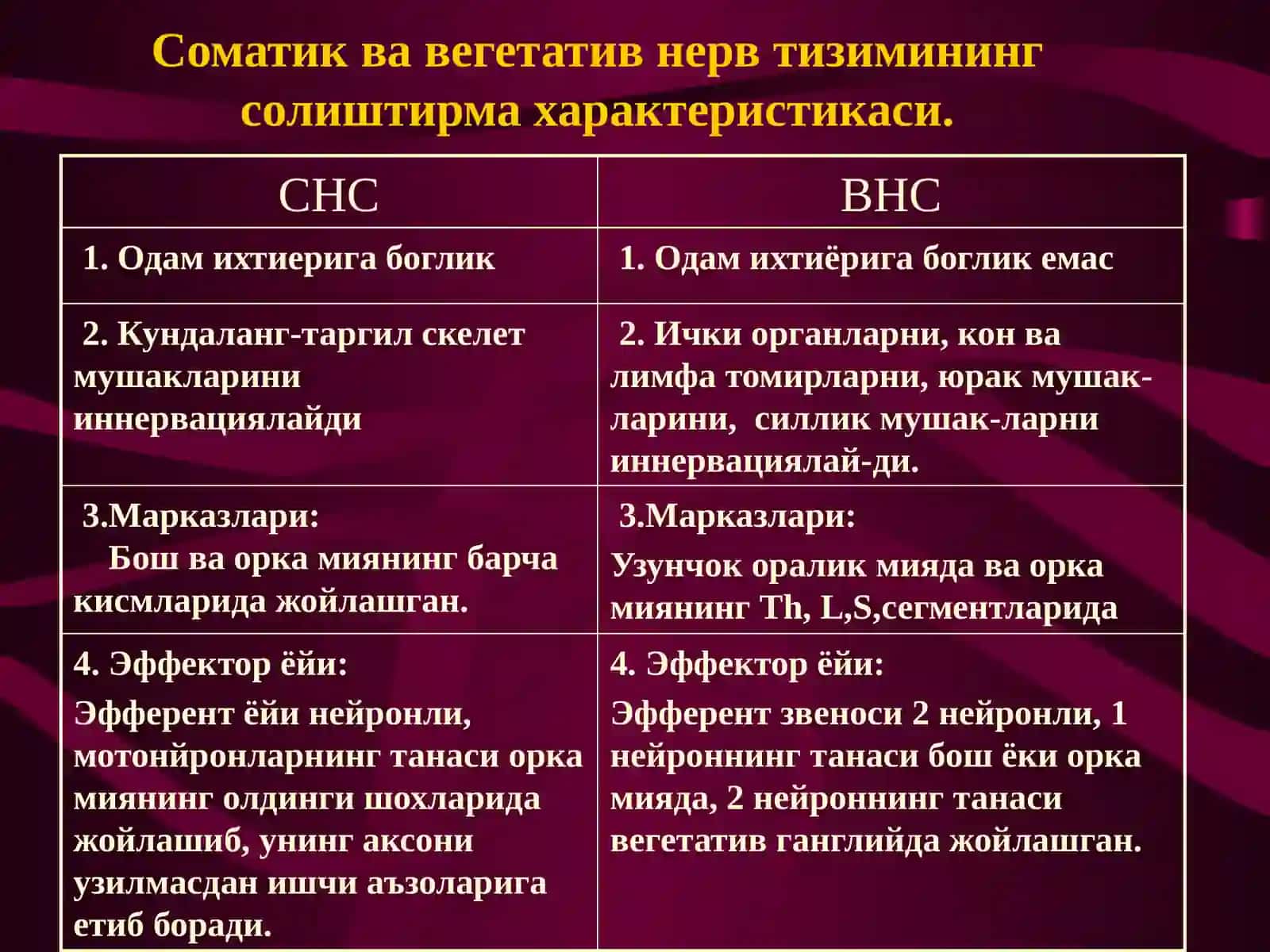 Вегетатив нерв тизимифаолиятини урганиш 3