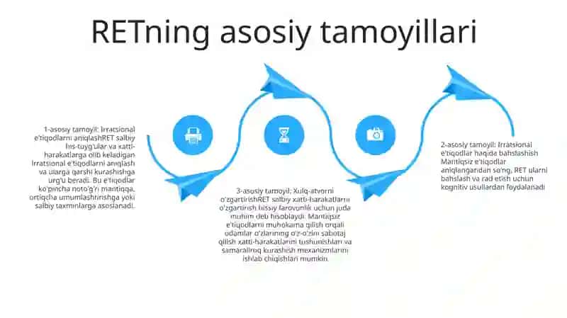 Ratsional Emotiv Terapiya Mavzusi Boyicha Essey Yozish 3