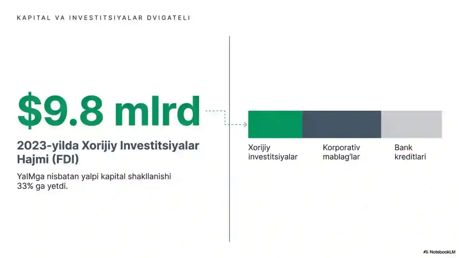 Yalpi milliy mahsulot va O'zbekistonda uni ko'paytirish muammolari 3
