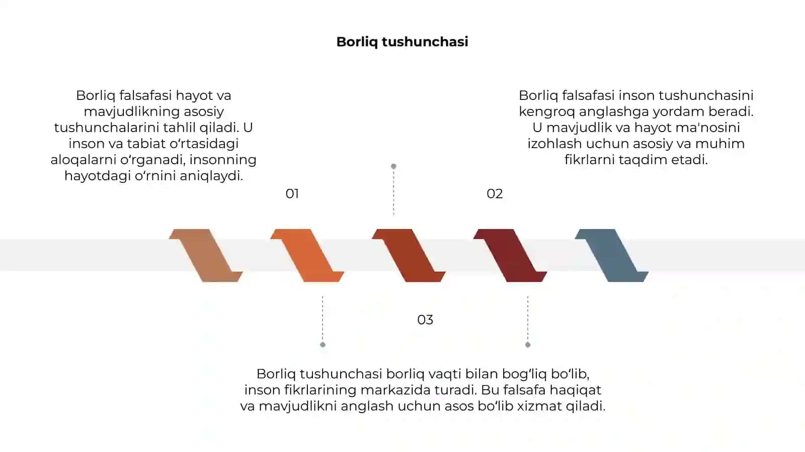 Borliq falsafasi 3