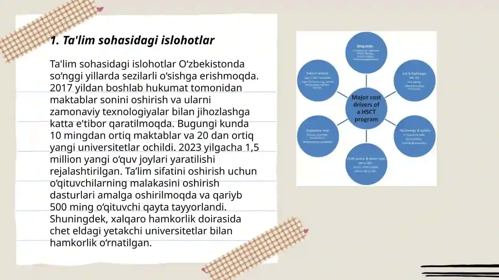 Ta'lim sohasidagi islohotlar 3