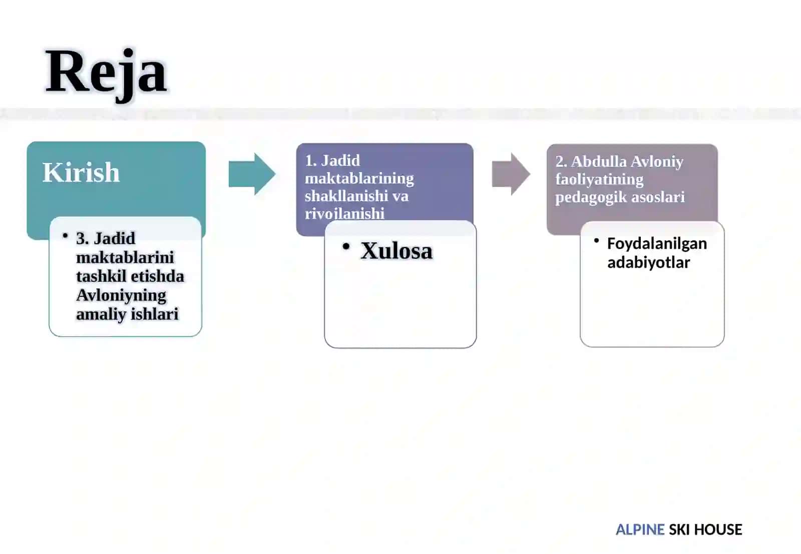 JADID MAKTABLARI OCHILISHIDA ABDULLA AVLONIYNING O‘RNI VA ROLI 3