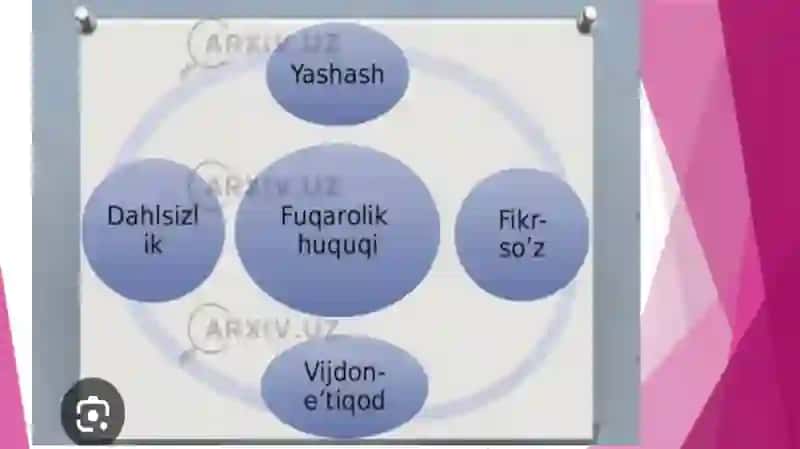 O’ZBEKISTONDA INSON HUQUQLARI VA KAFOLATINI YARATILISHI 3