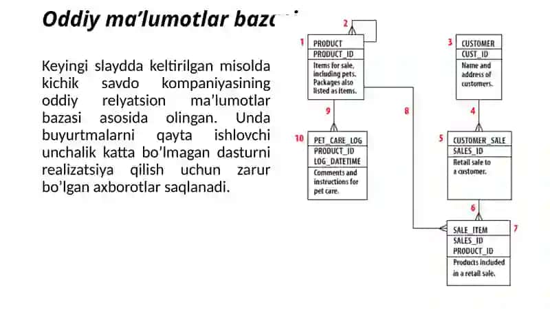 SQLtili. SQLtilidama’lumotlarnitavsiflash 3