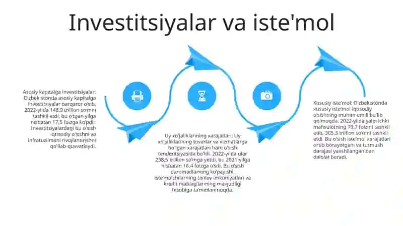 Xitoy Makroiqtisodiyot KoʻRsatkichlari 3