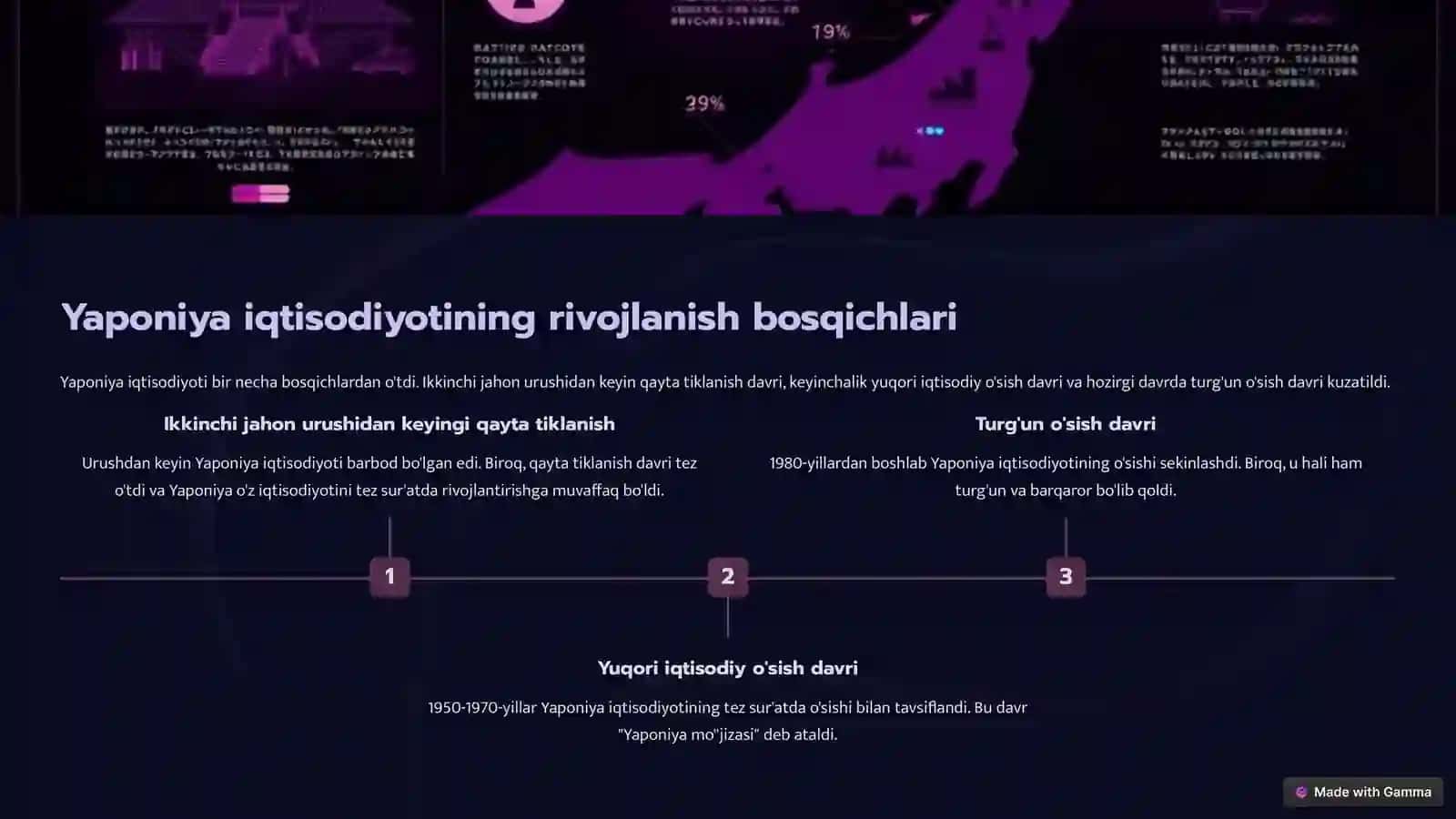 Yaponiya iqtisodiyotining rivojlanishi 3