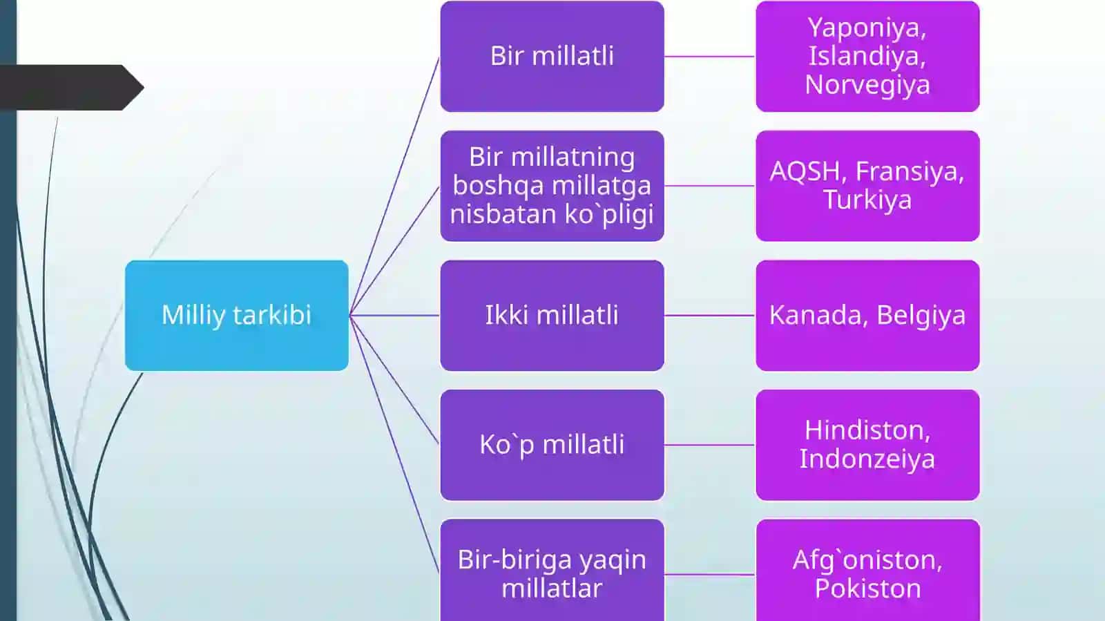 Jahon aholisining etnik va diniy tarkibi 3