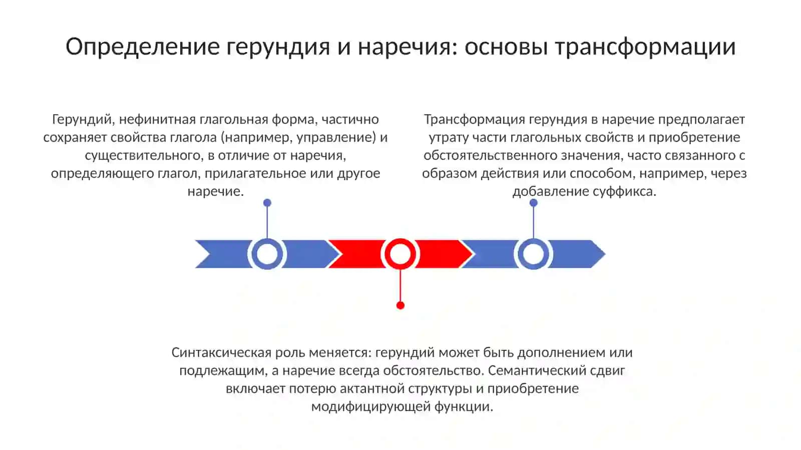 Переход герундия в наречия 3
