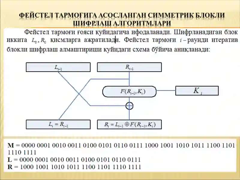 Симметрик Блокли шифрлаш алгоритмлари. DES шифрлаш алгоритми. 3