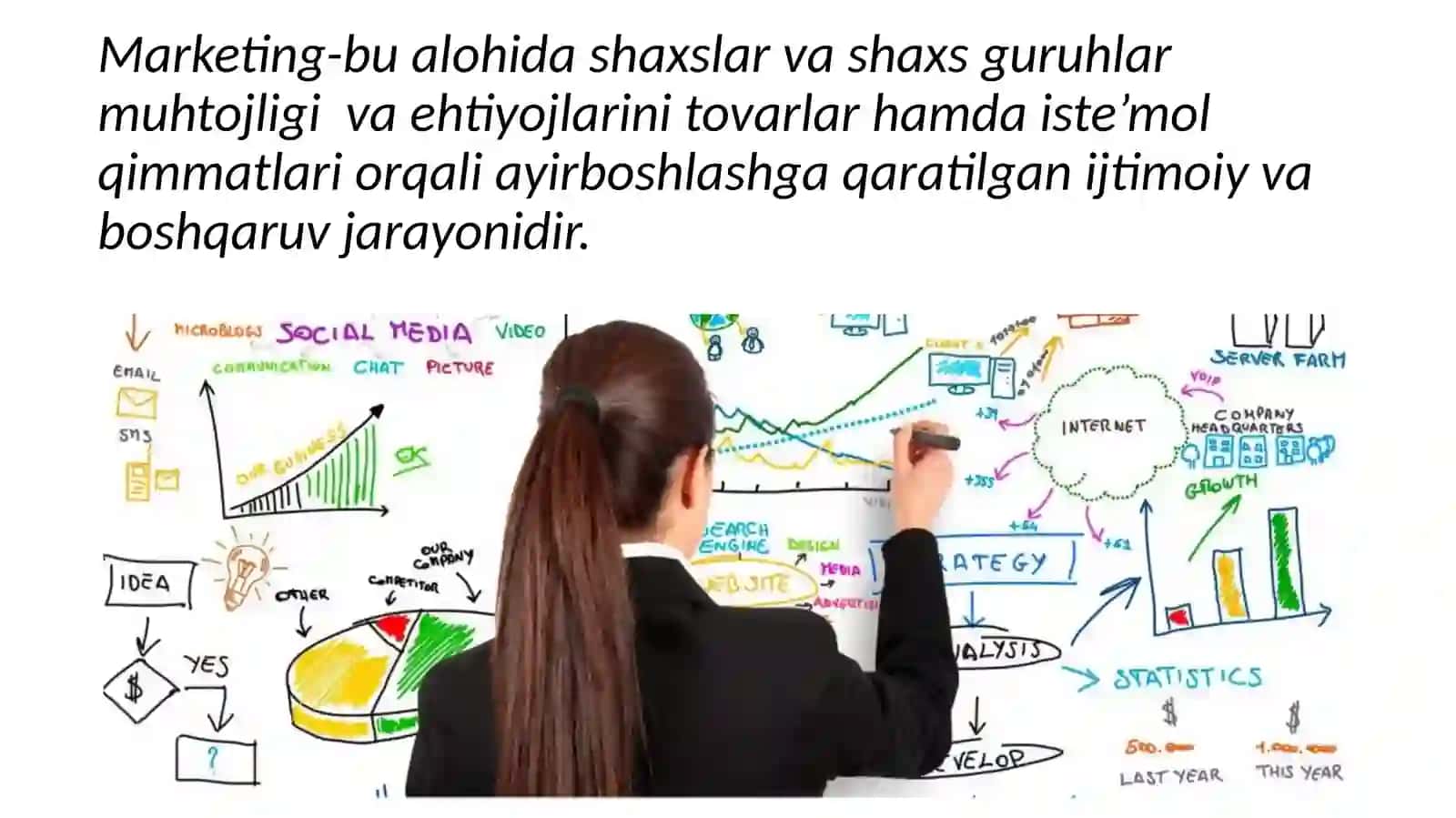 Marketing strategiyasi va marketing turlari 3