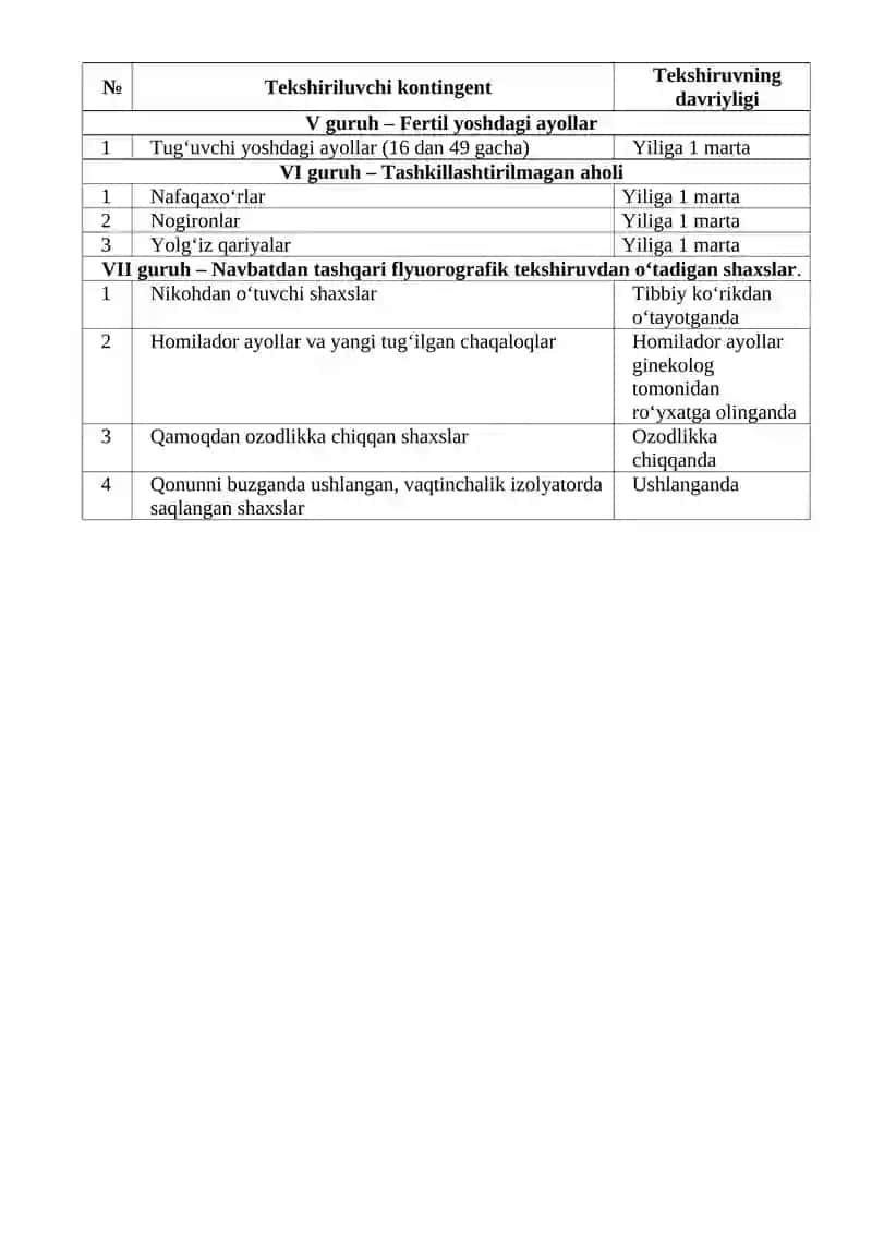 Tuberkulyozni tashxislash usullari 3