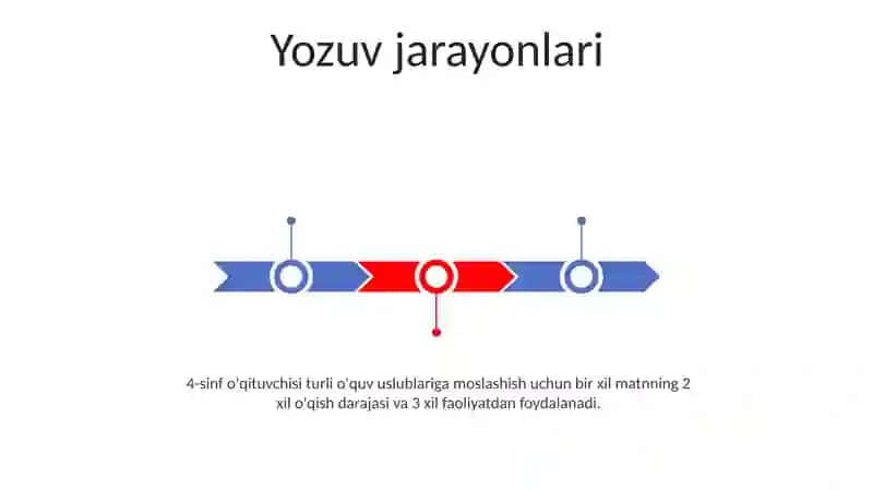 Harf o'rgatishda qo'llanadigan metodlar 3