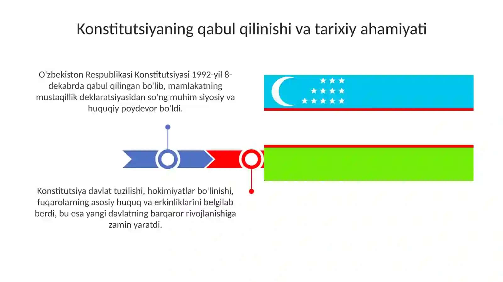 O'zbekiston Respublikasi yangi tarixidagi Konstitutsiya 3