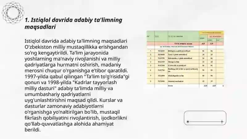 Istiqlol davrida o'rta maktab, akademik litseylarda adabiy ta'lim usulini va mazmunini yangilanishi 3