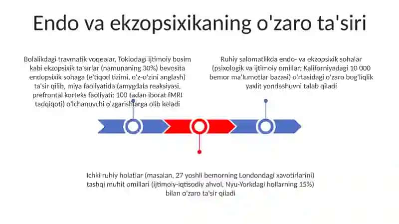 Endopsixika va Egzopsixika 3