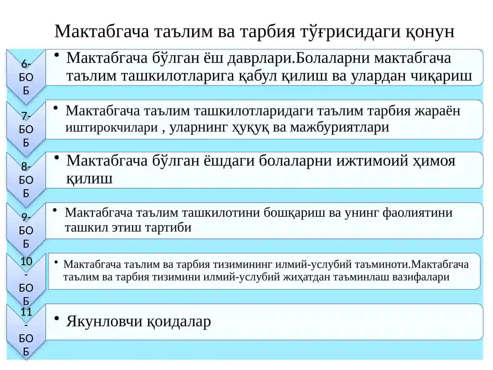 Мактабгача таълим ва тарбия тўғрисидаги қонун 3