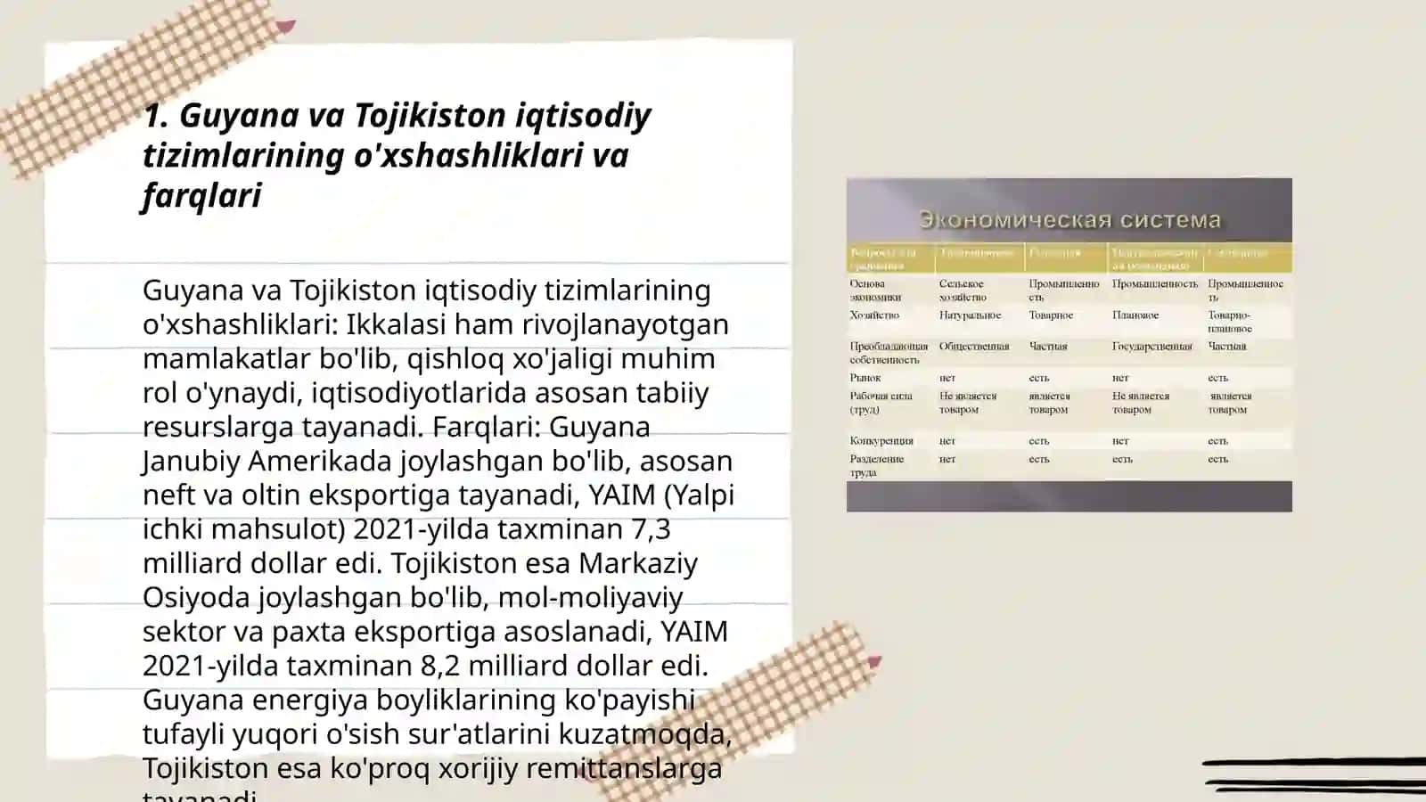 Guyana va Tojikiston iqtisodiy tizimlarining o'xshashliklari va farqlari 3