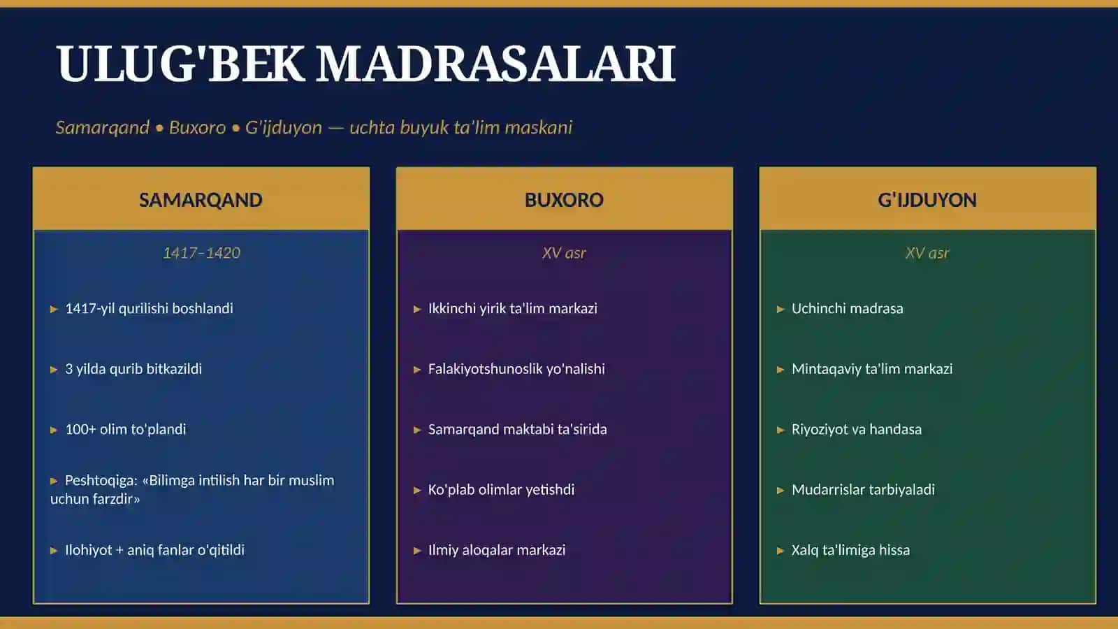 MIRZO ULUG'BEK 3