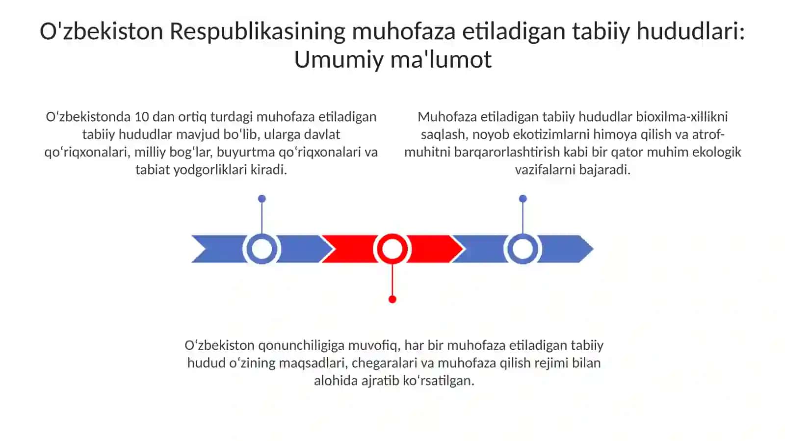 O‘zbekiston Respublikasining alohida muhofaza etiladigan tabiiy hududlari 3