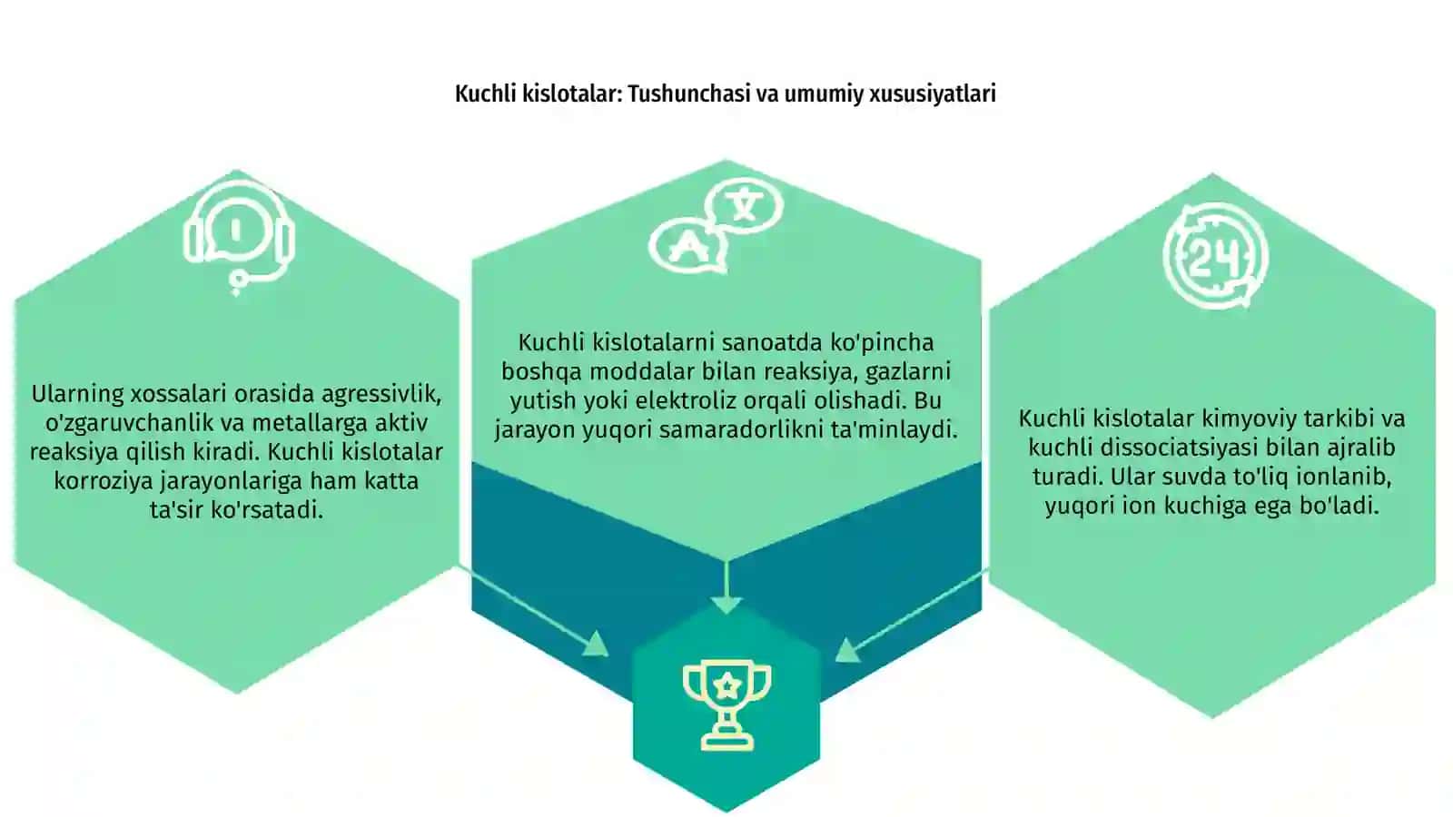 Kuchli kislotalar: Tushunchasi va umumiy xususiyatlari 3