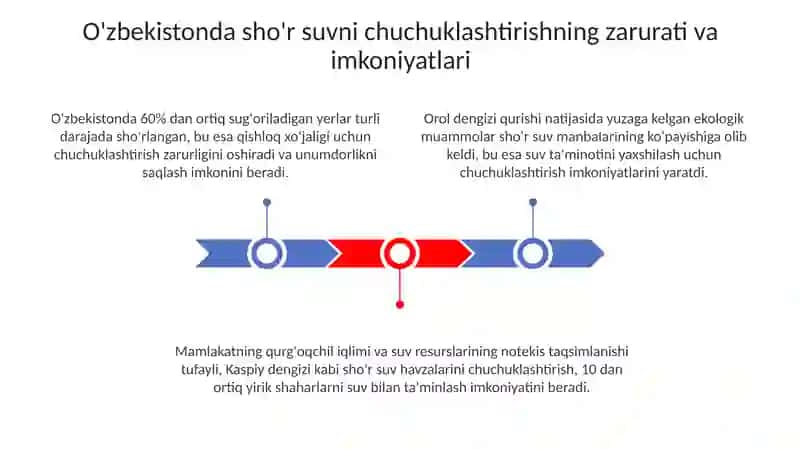 O'zbekistonda Sho'r Suvni Chuchuklashtirishning Zarurati va Imkoniyatlari 3