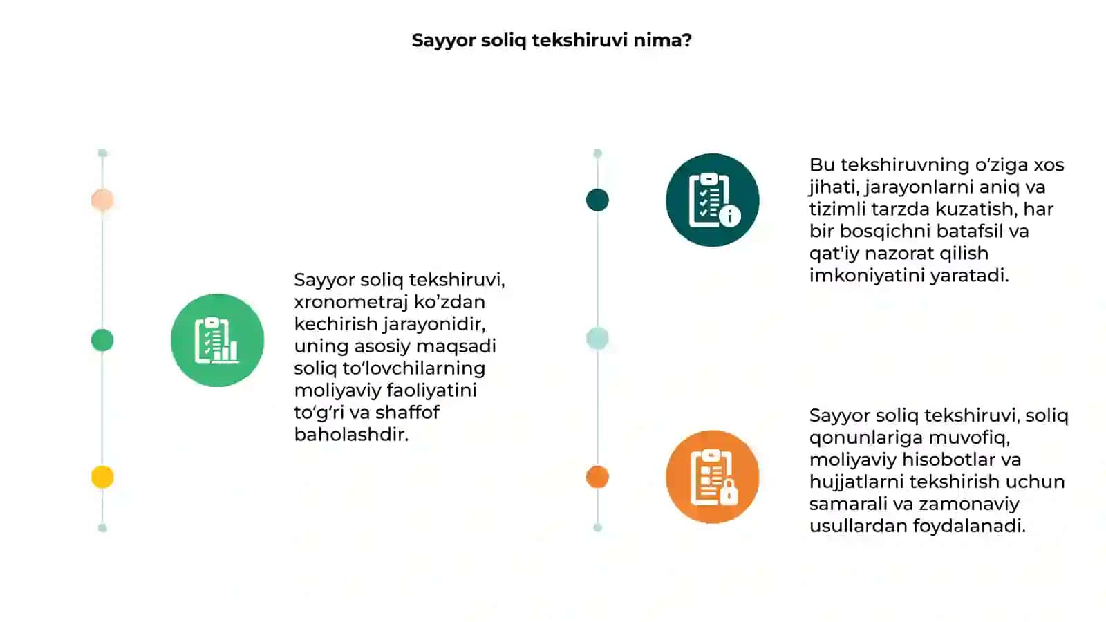 Sayyor soliq tekshiruvi 3