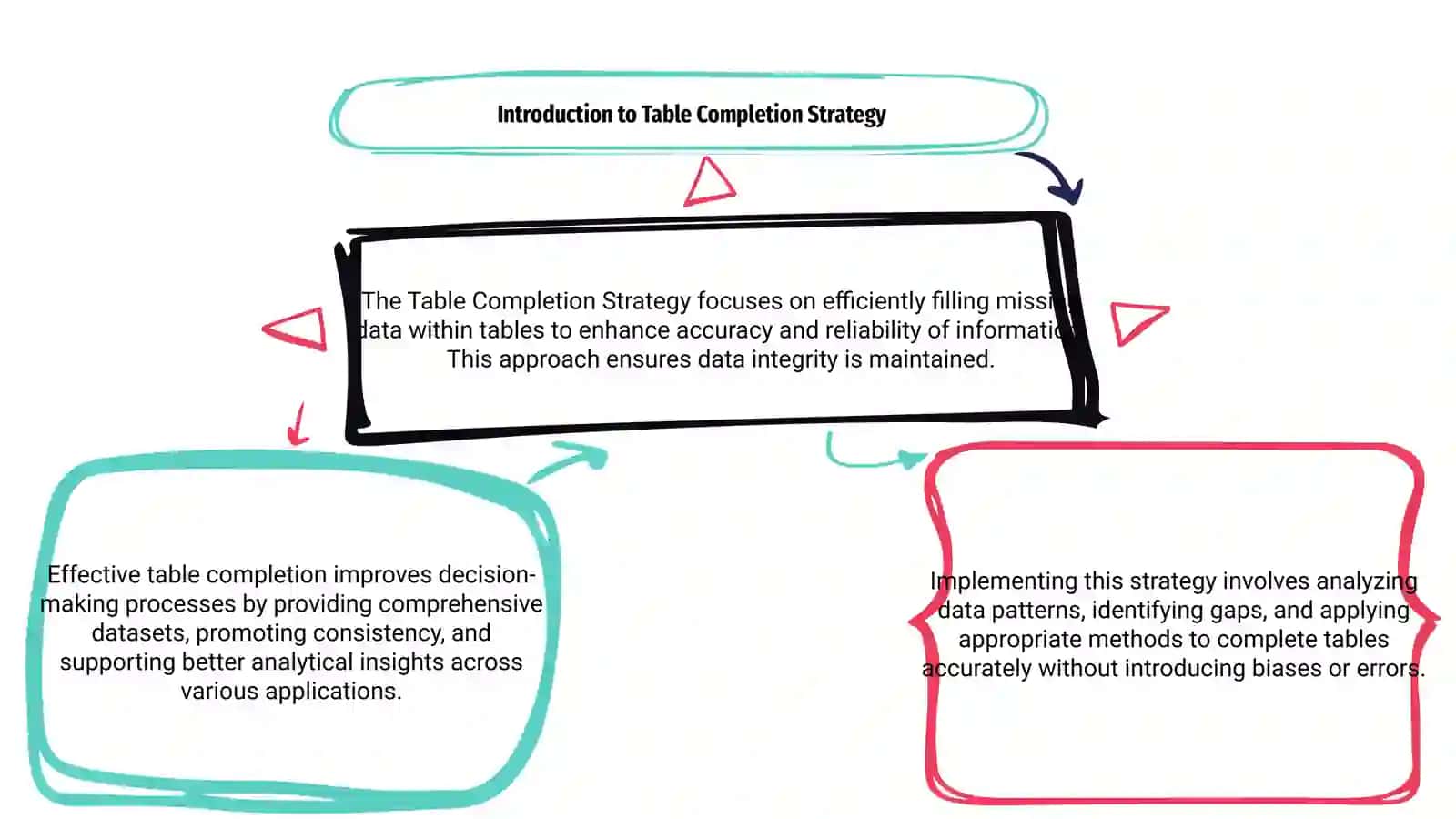 Table Completion Strategy 3