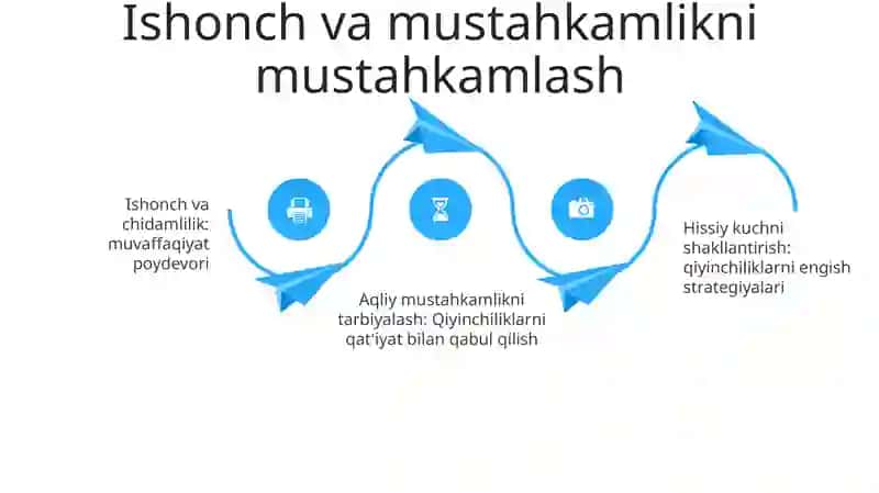 Shaxsni Ruhiy Jihatdan Jangga Tayyorlash 3