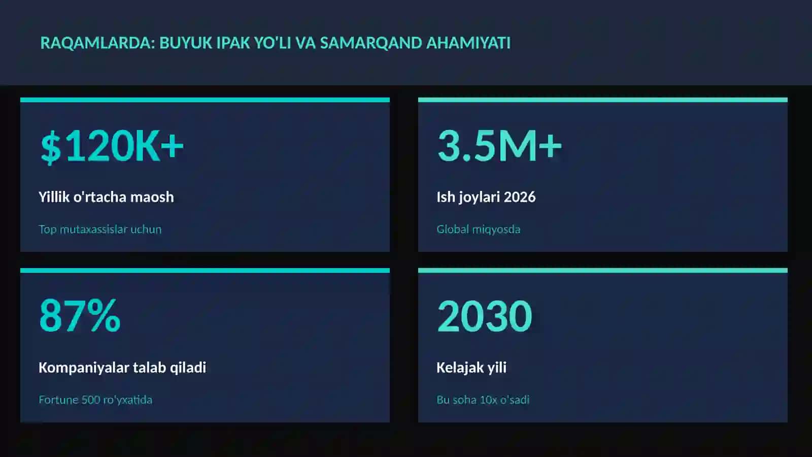 Buyuk ipak yo'li va Samarqand ahamiyati 3