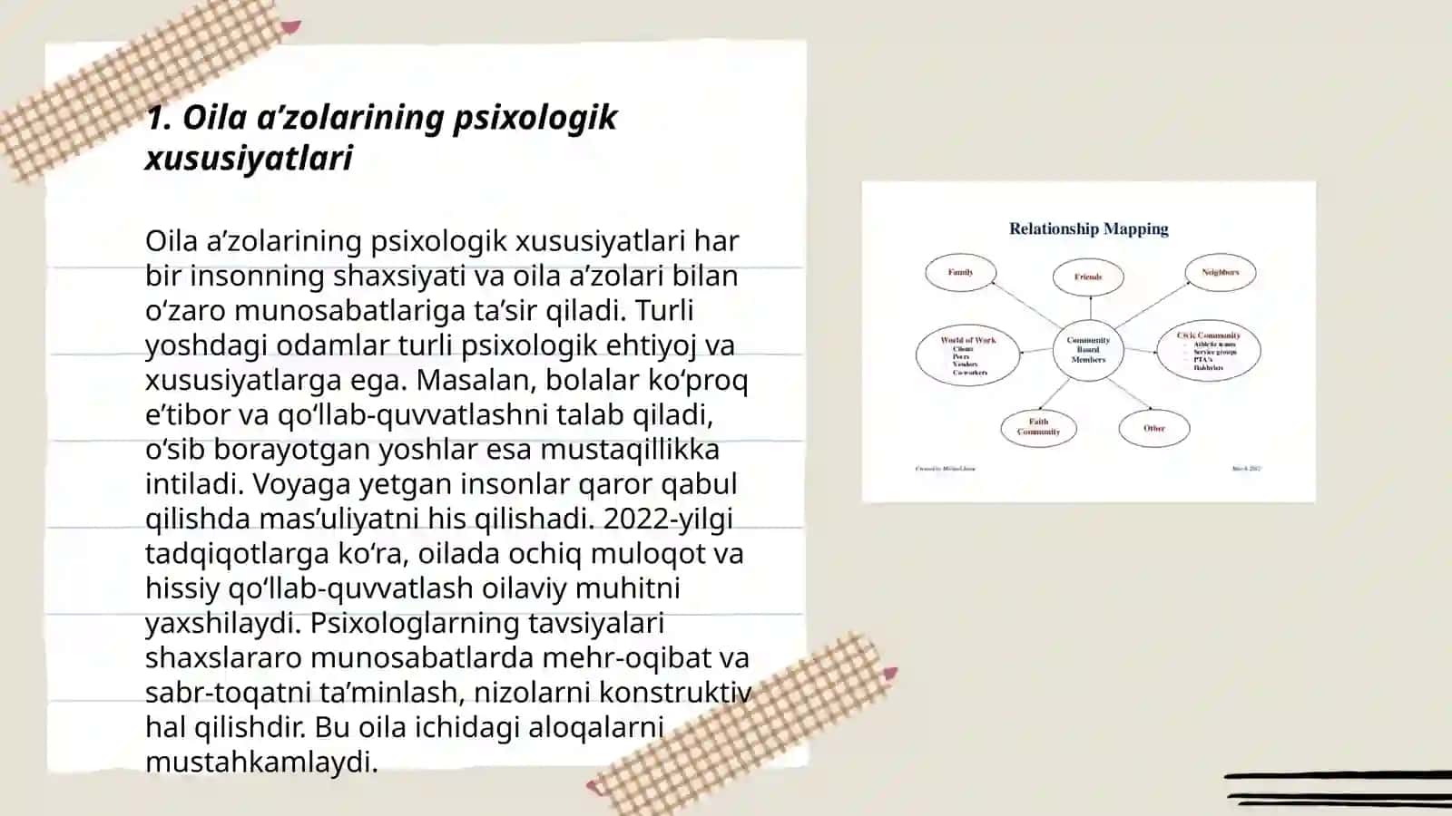 Oilaviy munosabatlar psixologiyasi 3