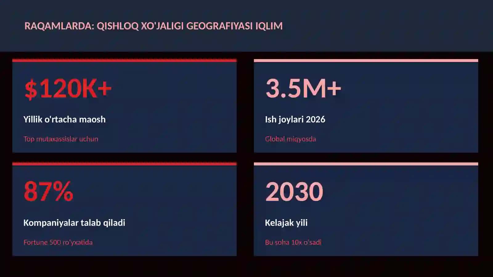 Qishloq xo'jaligi geografiyasi iqlim 3