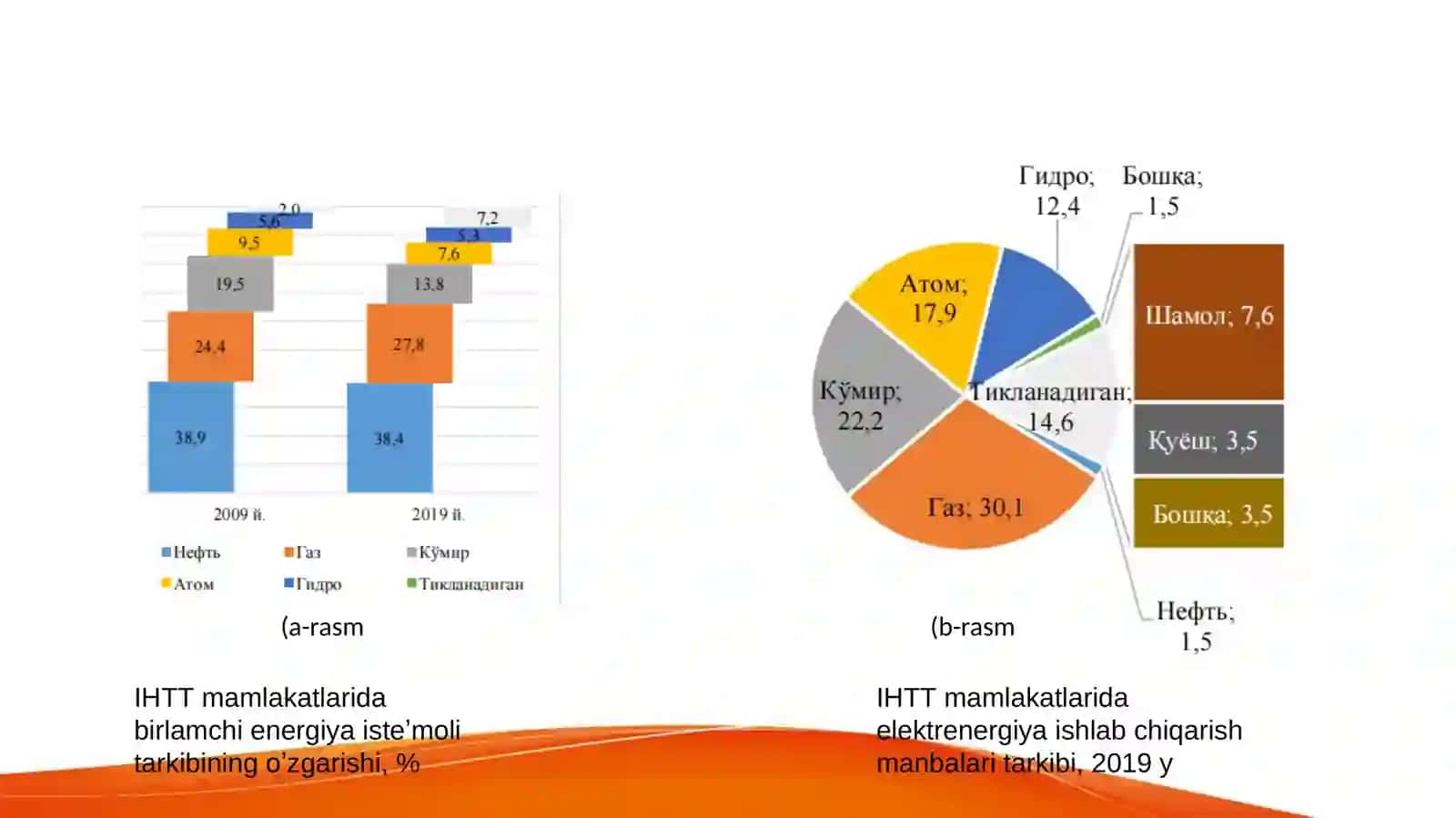 Energetika ittifoqi va iqlim yo’nalishida Yevropa tizimi 3